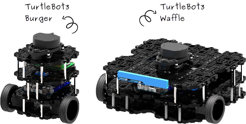Turtlebot3