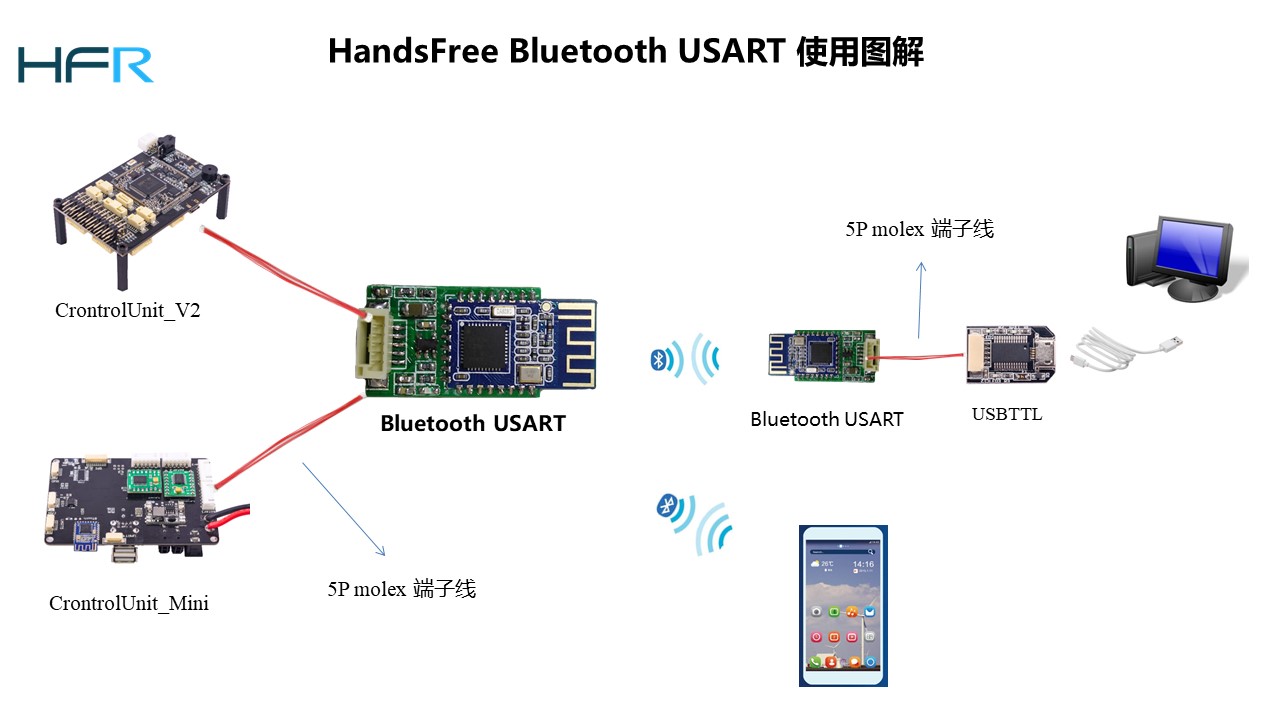 Bluetooth_USART