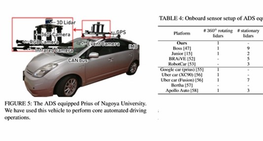 Integrated GPS and IMU