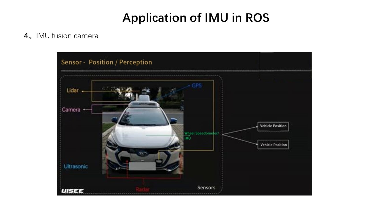 Visual SLAM and IMU fusion