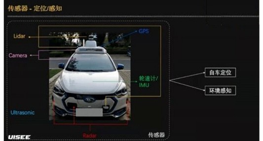 里程计和 IMU 融合