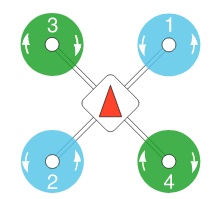 quadx_airframe