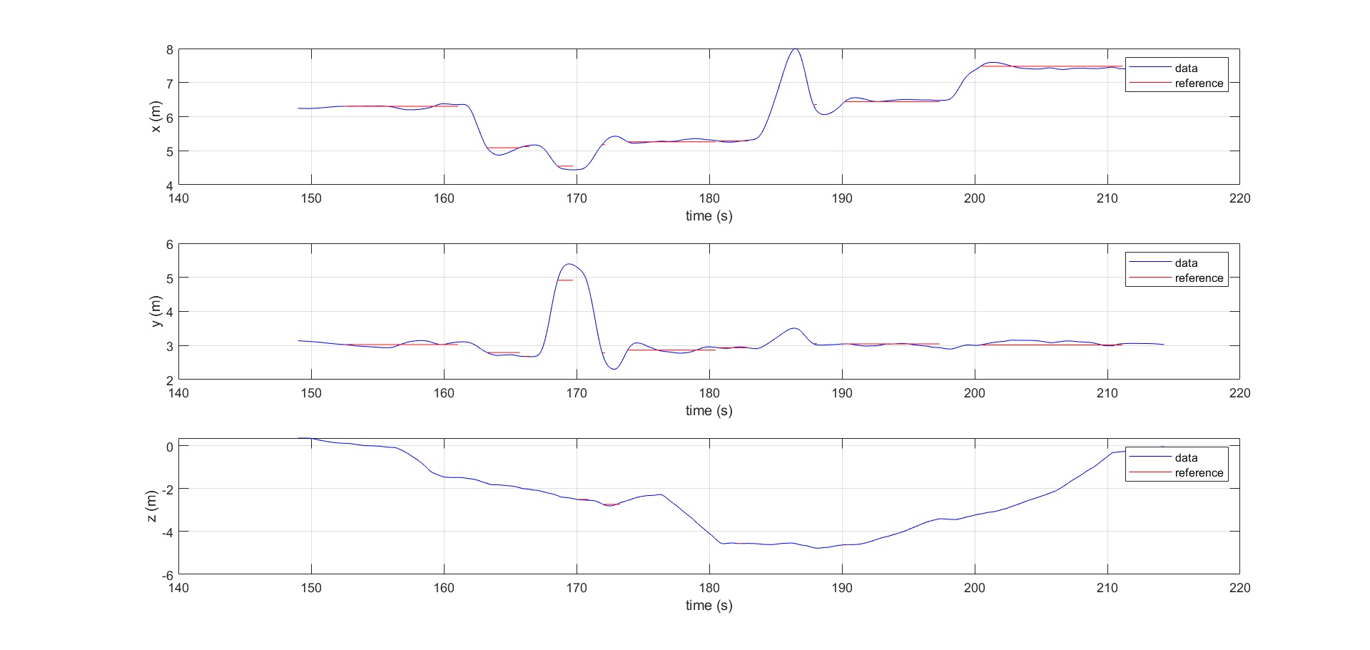 position_tracking