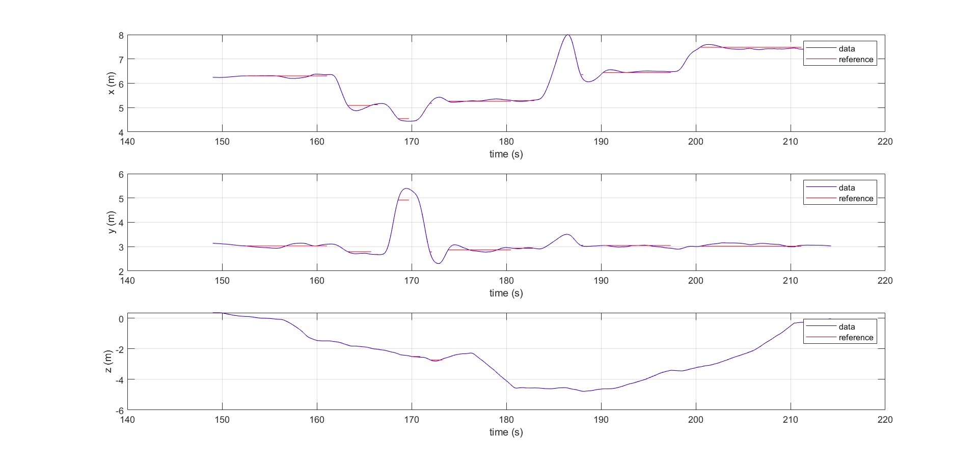 position_tracking